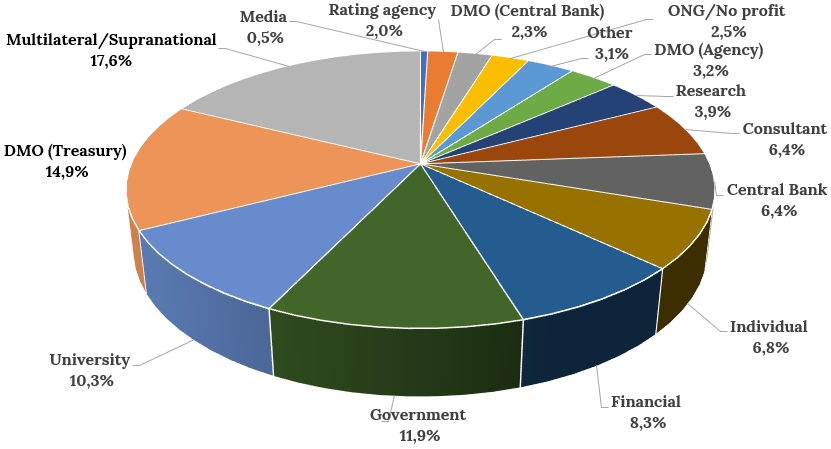 PDM website subscribers by type of organization