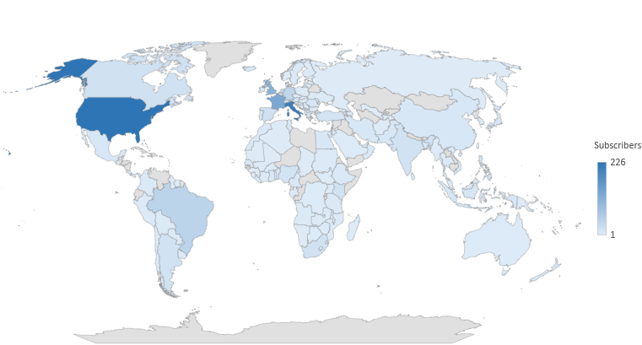 PDM Website Subscribers by country of origin