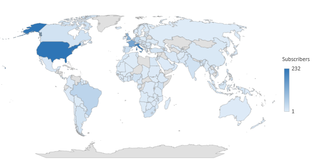 PDM Website Subscribers by country of origin