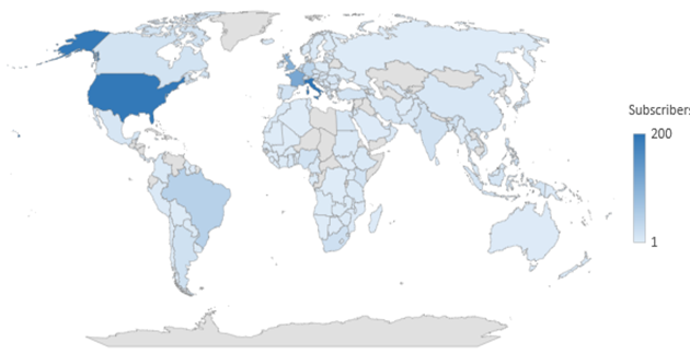PDM Website Subscribers by country of origin