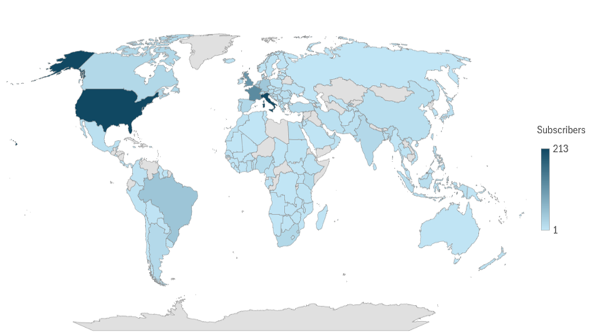 PDM Website Subscribers by country of origin