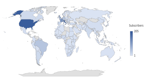 PDM Website Subscribers by country of origin