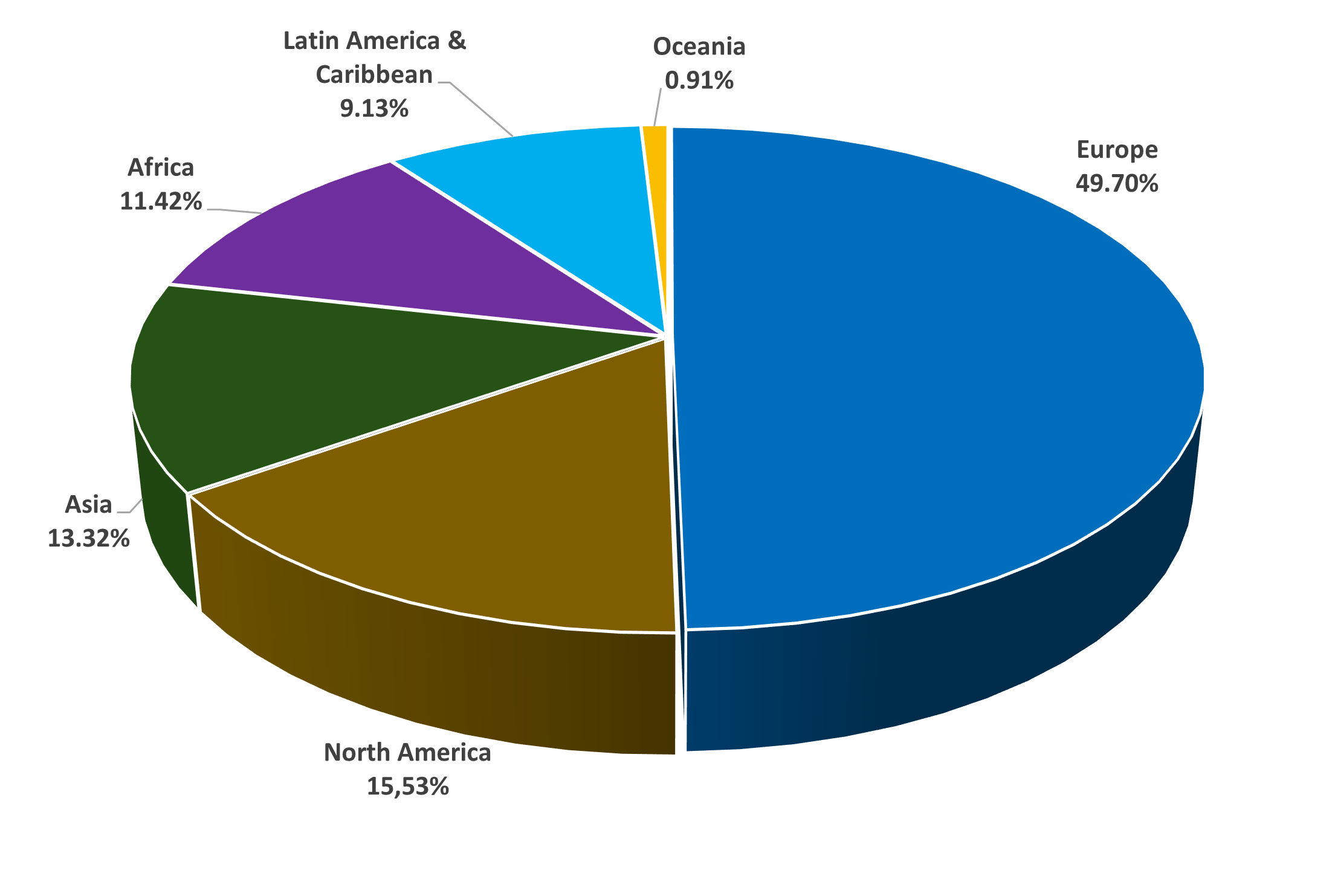 PDM website subscribers by geographically area