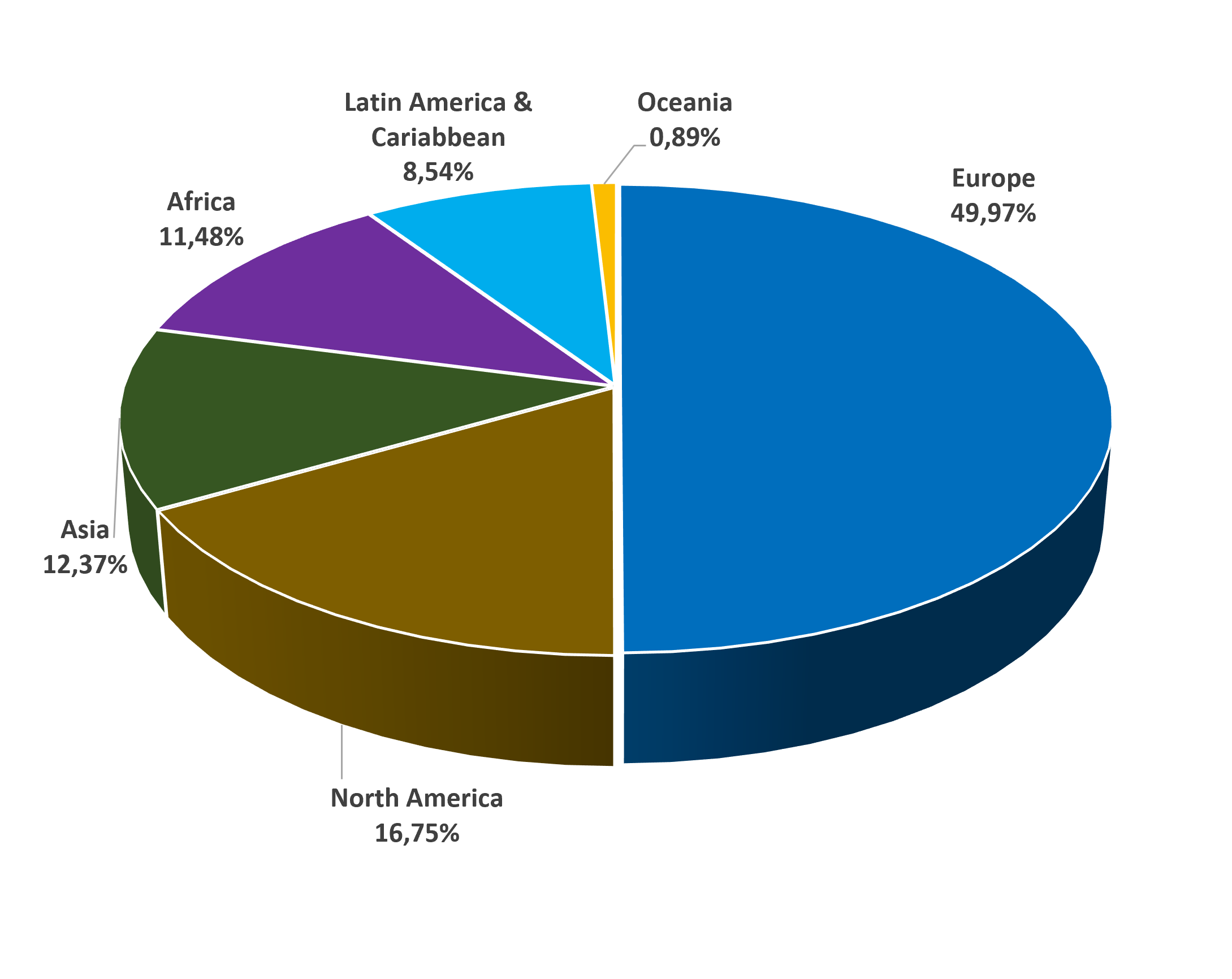 PDM website subscribers by geographically area
