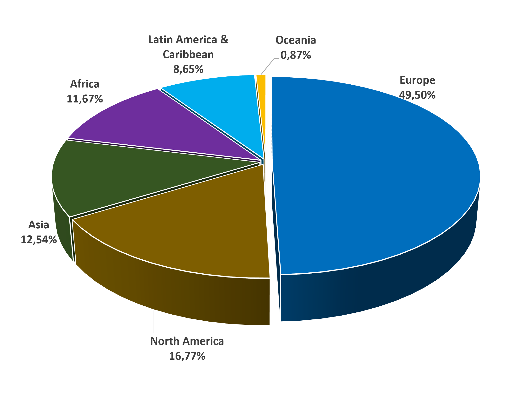 PDM website subscribers by geographically area
