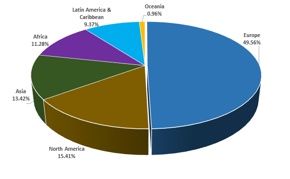 PDM website subscribers by geographically area