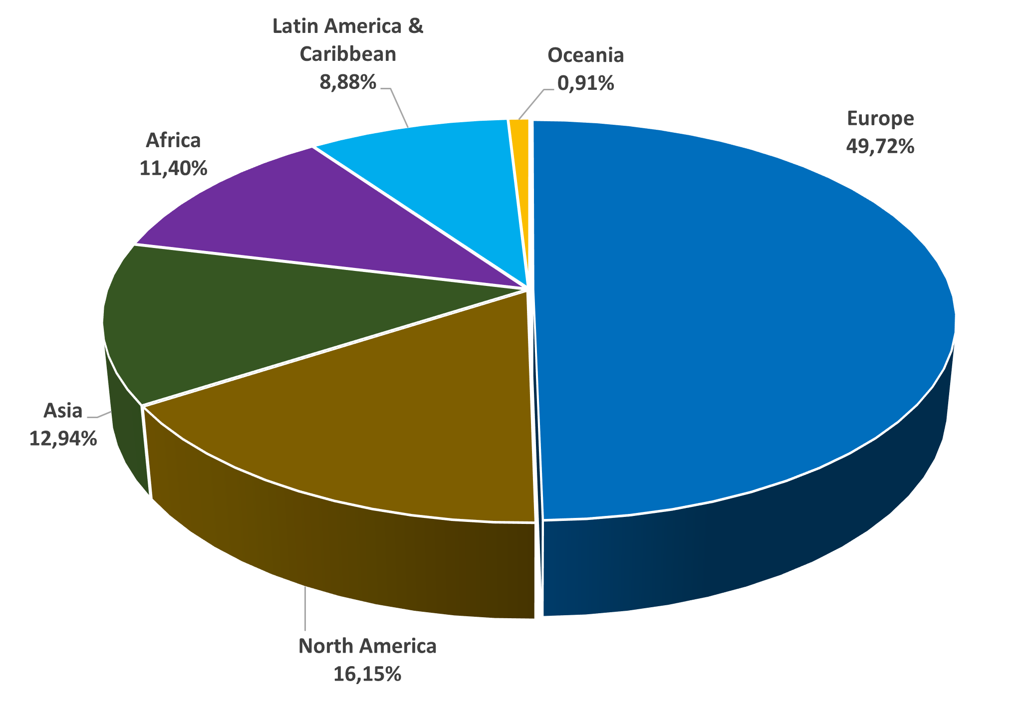 PDM website subscribers by geographically area
