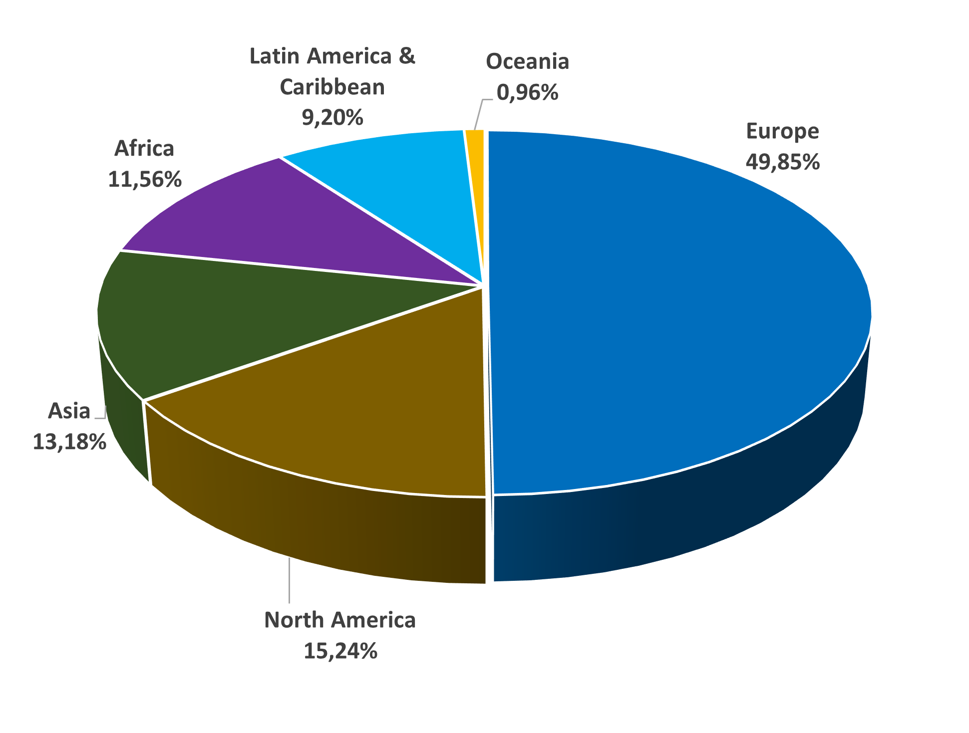 PDM website subscribers by geographically area